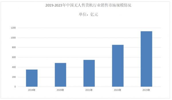 无人零售迎来风口期，加盟与直营谁主市场？